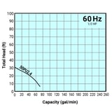 Thumbnail of Tsurumi Pump Curve 50PU24.jpg
